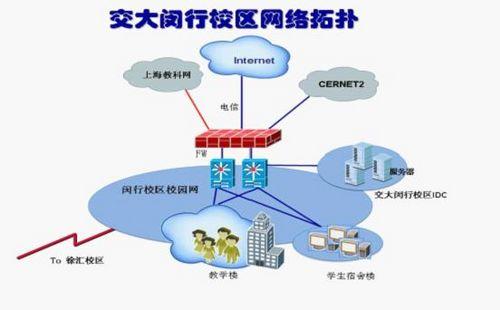 科技時(shí)代，守護(hù)學(xué)術(shù)明珠 上海交通大學(xué)攜手SG安全網(wǎng)關(guān)構(gòu)建互聯(lián)網(wǎng)安全新防線