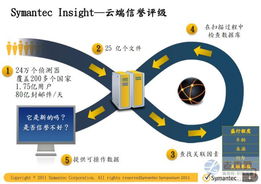 基于Web2.0技術(shù)構(gòu)建社會誠信評價(jià)體系 互聯(lián)網(wǎng)安全服務(wù)的新藍(lán)海